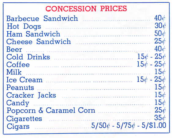 Concession prices for 1966 (Source: Scorecard, 1966)