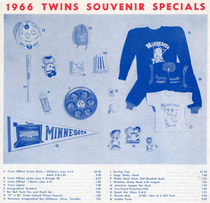 Souvenir options (Source: Scorecard, 1966)