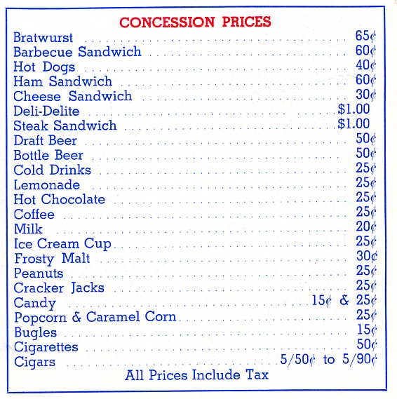 Concession prices for 1971 (Source: Scorecard, 1971)