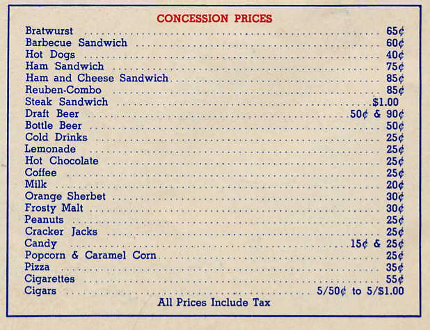 Concession prices for 1972 (Source: Scorecard, 1972)