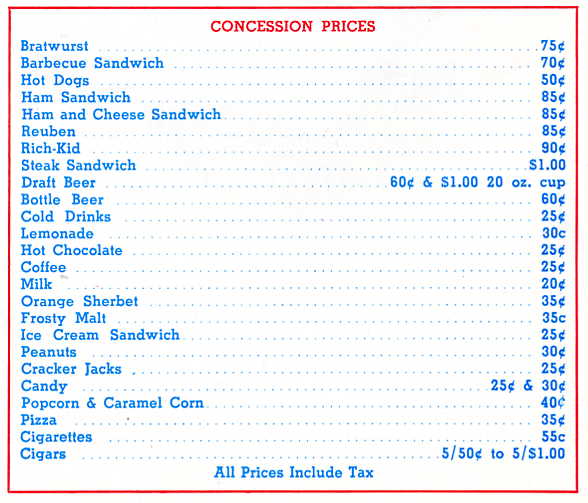Concession prices for 1973 (Source: Scorecard, 1973)