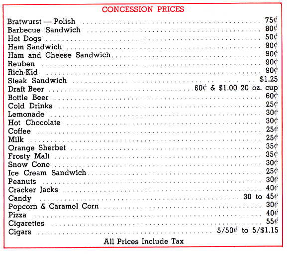 Concession prices for 1974 (Source: Scorecard, 1974)